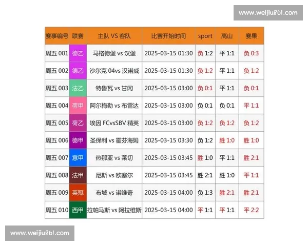 115五大联赛预测深度解析赛季走势与投注技巧指南实战参考推荐
